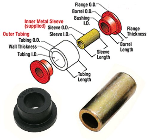 What is a Bushing?