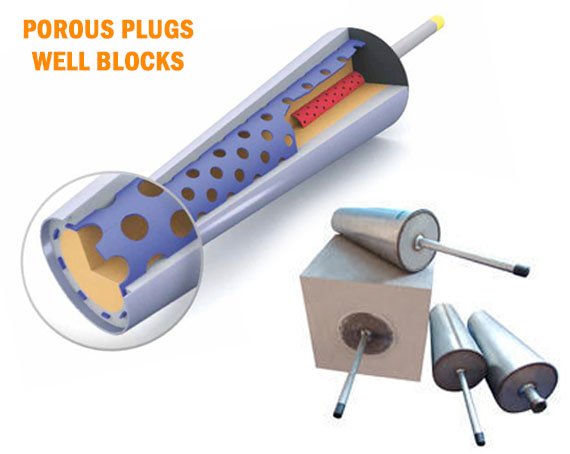 Understand the Working of Porous Plug Well Block