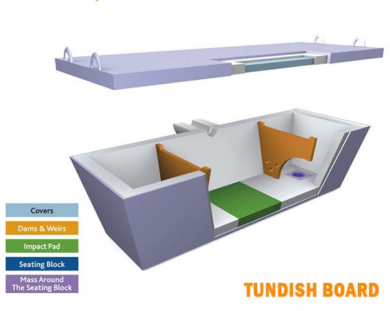 Reasons Why Tundish Boards are necessary for Continuous Casting
