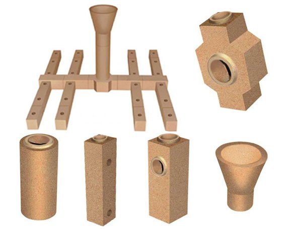 Bottom Pouring Set Manufacturers Offering The Best Refractory Sets