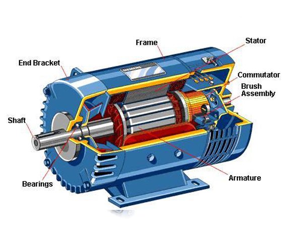 Globalization of the Market has Changed the Automobile Industries of Electric Motors