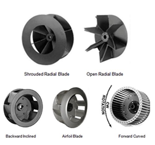 Easy & Affordable Ways to Getting Pump Impellers for Your Business