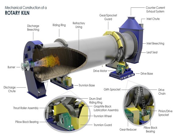 Necessary Information You Need to Know Prior to Book Order for Rotary kiln spare parts